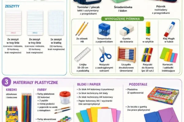 Pierwszoklasisto, gotowy na szkolną przygodę? Sprawdź wyprawkę!