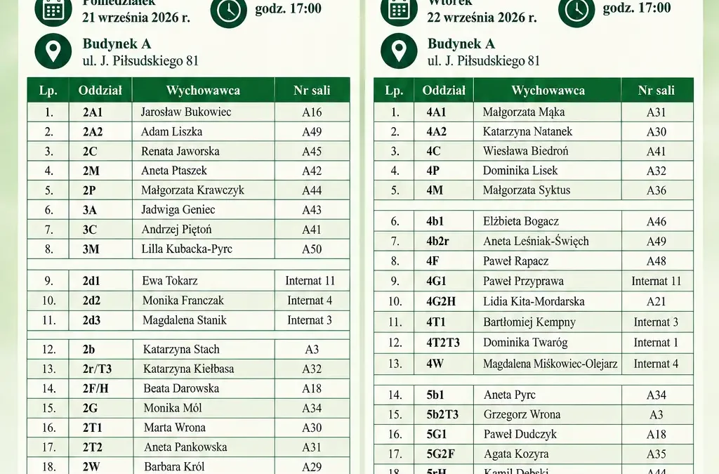 Zebrania z rodzicami w Zespole Szkół Nr 1 w Limanowej – 21 i 22 września 2026 r.