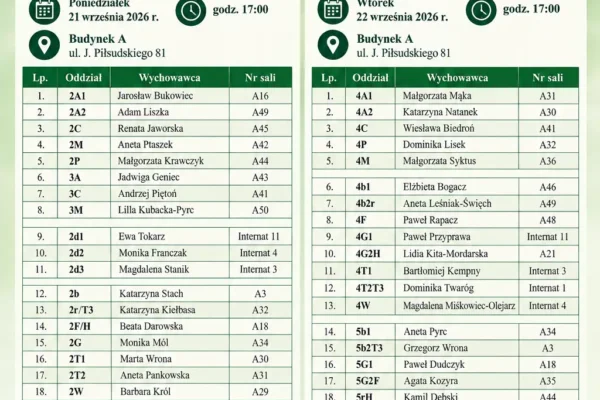Zebrania z rodzicami w Zespole Szkół Nr 1 w Limanowej – 21 i 22 września 2026 r.